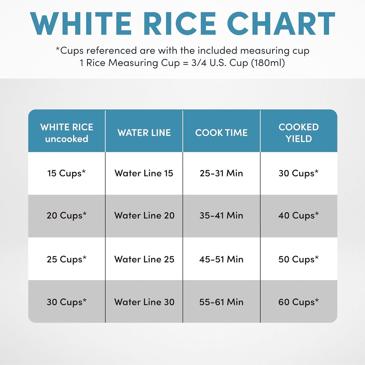 Aroma Housewares 60-Cup (Cooked) (30-Cup UNCOOKED) Commercial Rice Cooker (Arc-1033E),White