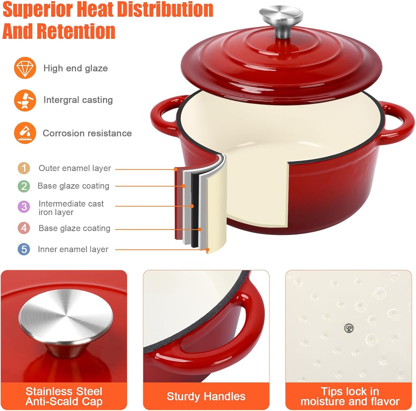 Nonstick Enameled Cast Iron Cookware Set, 8-Pcs Pots and Pans with Lid, Skillet, Frying Pan, Saucepan & Dutch Oven for All Stovetops, PFA Free - Ideal for Sourdough Bread Baking - Comes with Organizer