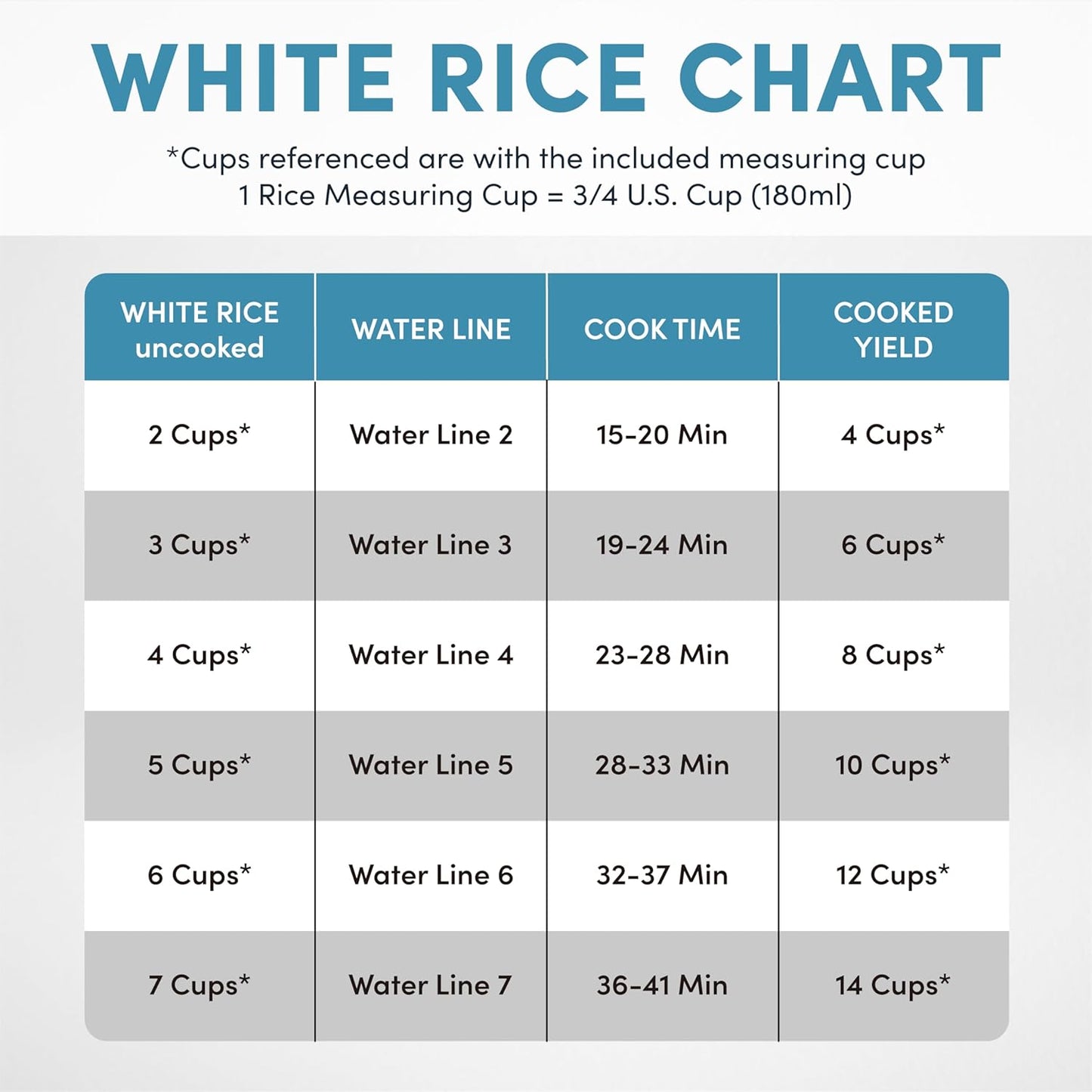 Aroma Housewares 14-Cup (Cooked) / 3Qt. Select Stainless Pot-Style Rice Cooker, & Food Steamer, One-Touch Operation, Automatic Keep Warm Mode, White (ARC-757-1SG)