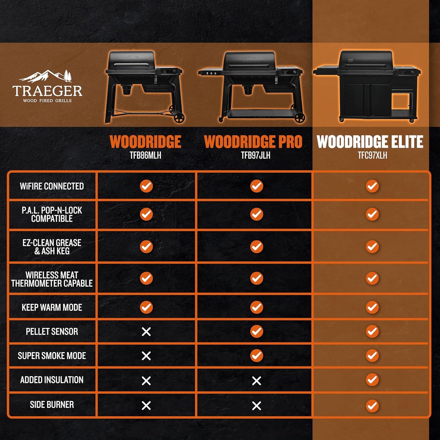 Traeger Woodridge Elite Electric Wood Pellet Grill and Smoker, 970 Sq. In., Side Sear Station, Wifire Technology, Super Smoke Mode, Outdoor Pellet Smoker Grill with Insulated Body, TFC97XLH