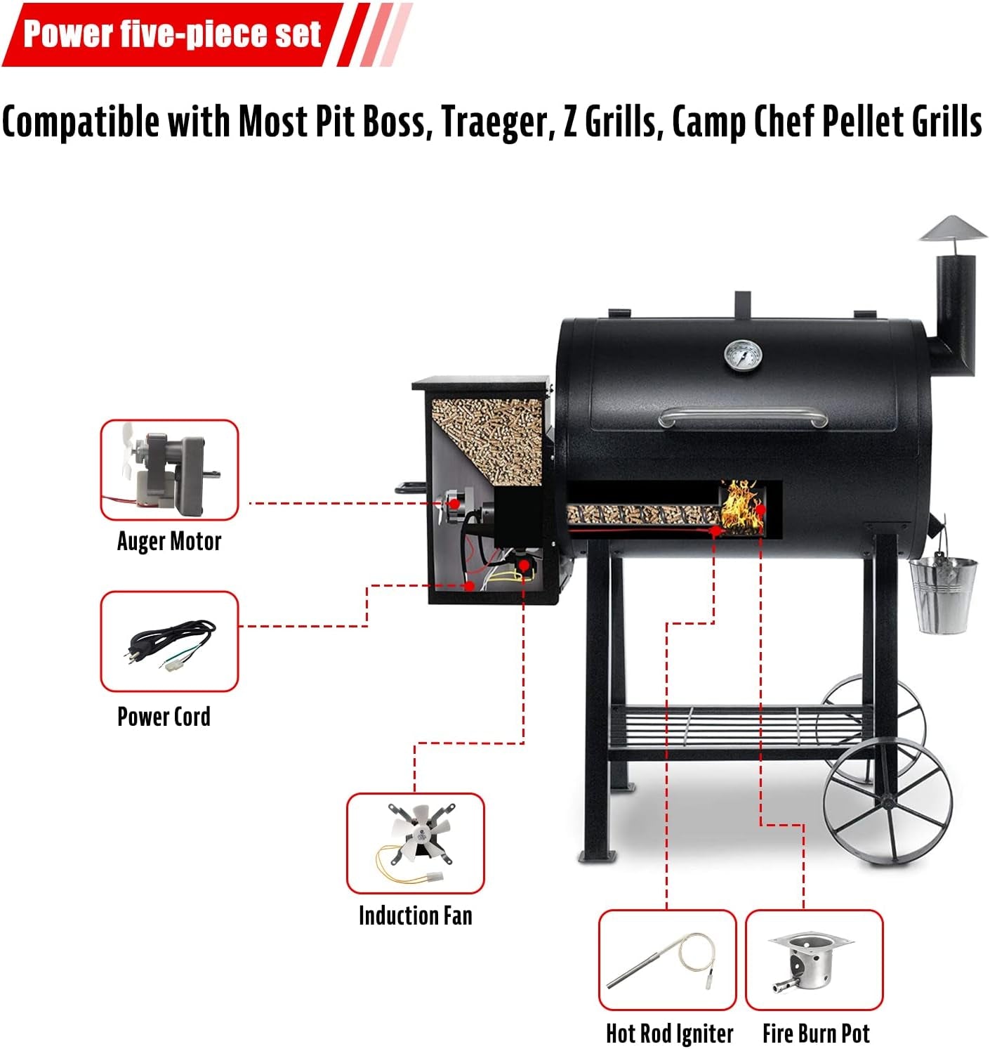 Pellet Grill Repair Kit,Upgraded 2.0 RPM Auger Motor, Induction Fan, Fire Burn Pot and Hot Rod Ignitor, Power Cord Compatible with Traeger /Pit Boss /Z Grills /Camp Chef Wood Pellet Grills