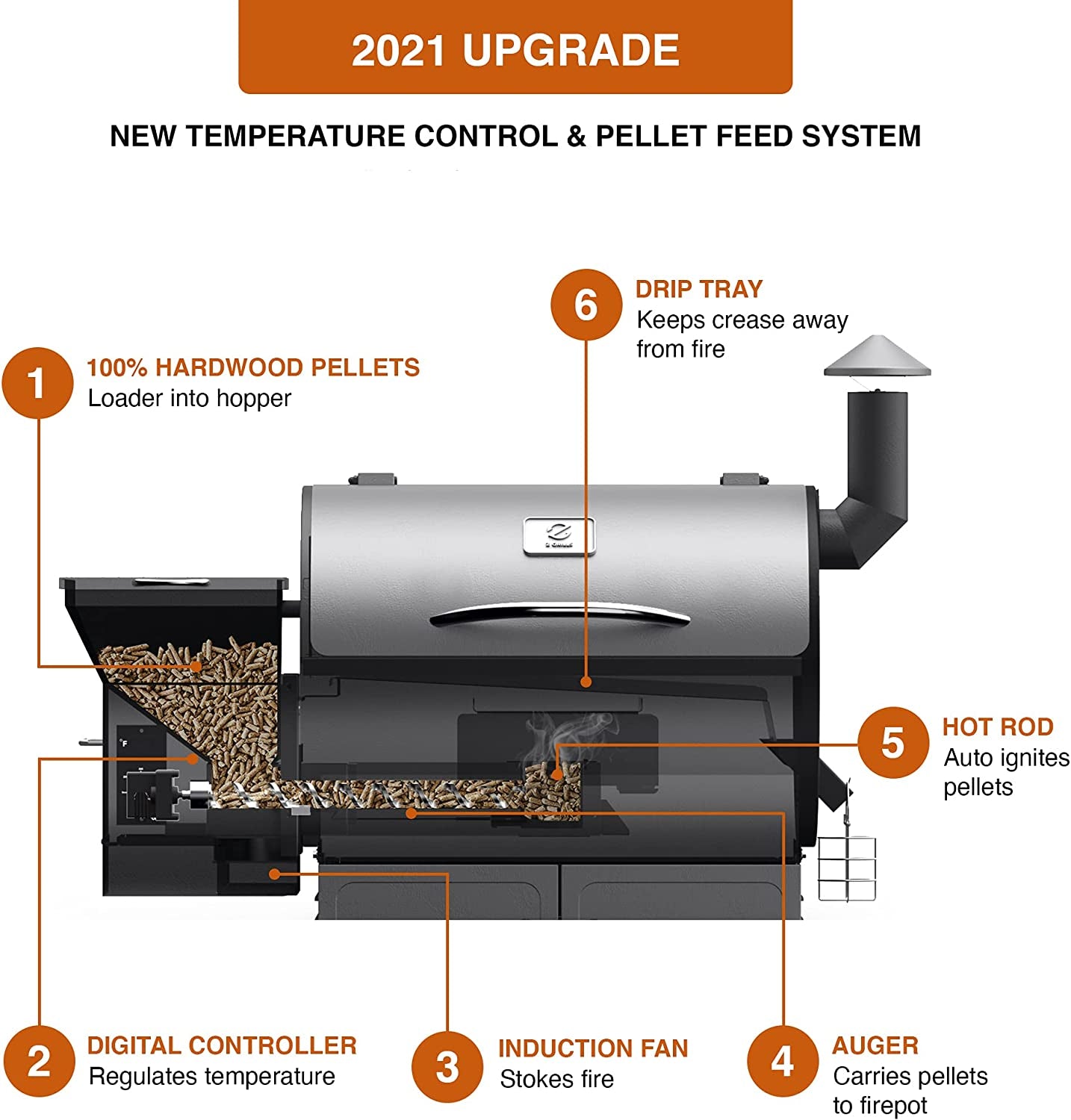ZPG-450A 2023 Upgrade Wood Pellet Grill & Smoker 6 in 1 BBQ Grill Auto Temperature Control, 450 Sq in Bronze