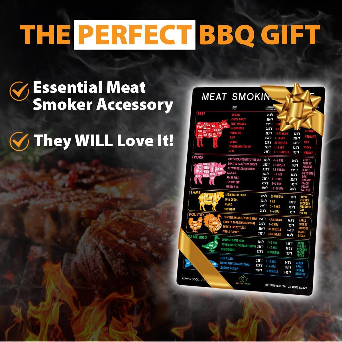 Best Improved Version Accurate Meat Temperature Chart Magnet 46 Popular Meats + Butcher Cuts of Beef Pork Lamb Guide Smoking Wood Flavors Target Time BBQ Pellet Smoker Grill Grilling Accessories Gifts