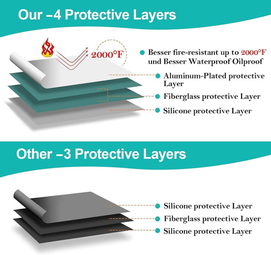 4 Layers Fireproof Material Grill Mats,Large 48 ×40 Inch Grill Mats for Outdoor Grill,Charcoal, Smokers, Gas Grills, Deck and Patio, Oil-Proof Waterproof BBQ Protector