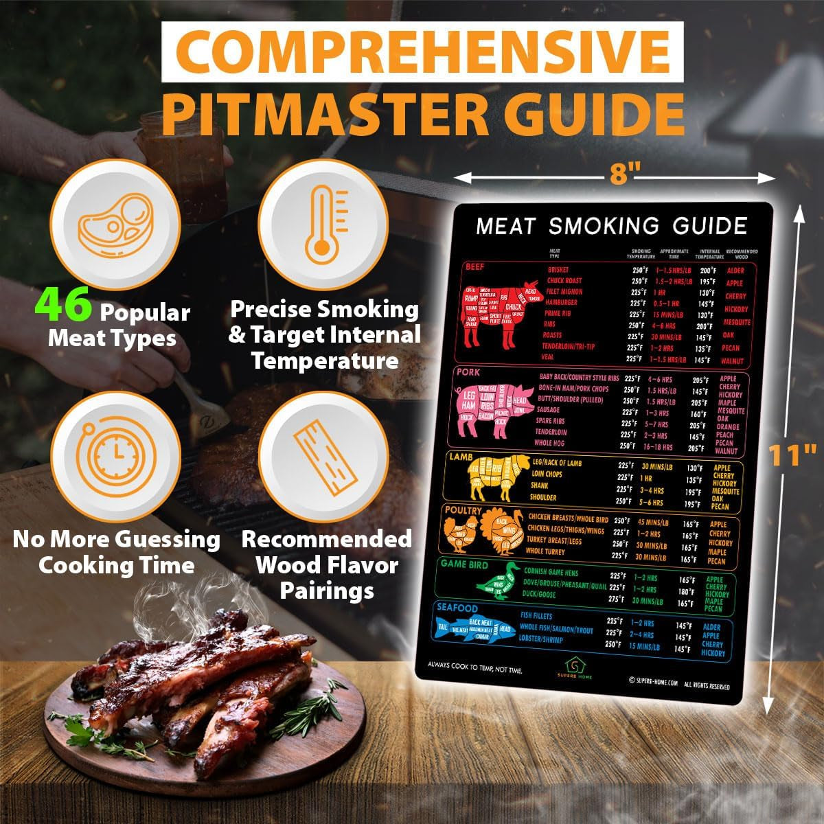 Best Improved Version Accurate Meat Temperature Chart Magnet 46 Popular Meats + Butcher Cuts of Beef Pork Lamb Guide Smoking Wood Flavors Target Time BBQ Pellet Smoker Grill Grilling Accessories Gifts