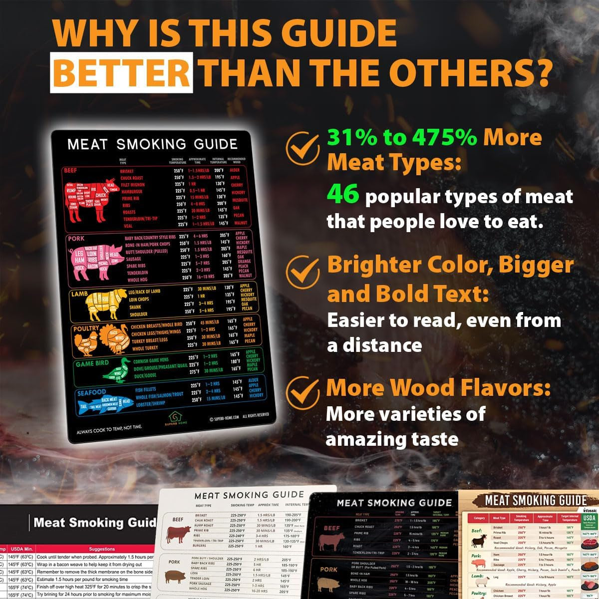 Best Improved Version Accurate Meat Temperature Chart Magnet 46 Popular Meats + Butcher Cuts of Beef Pork Lamb Guide Smoking Wood Flavors Target Time BBQ Pellet Smoker Grill Grilling Accessories Gifts