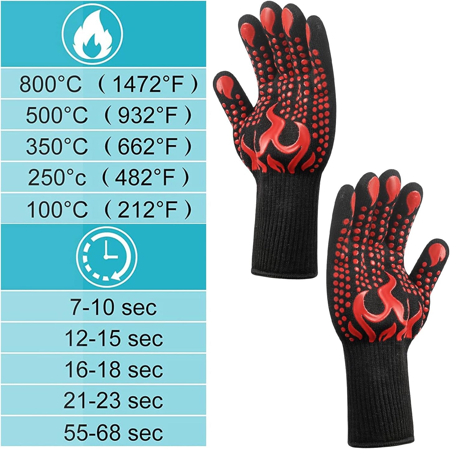 1 Pair/2 Pieces BBQ Gloves, Grilling Gloves, Heat Resistant Barbecue Oven Gloves, 1472°F/800°C Kitchen Fireproof Mitts Heat Proof for Grilling, Baking, Cooking, Welding Gloves Mitts - Red
