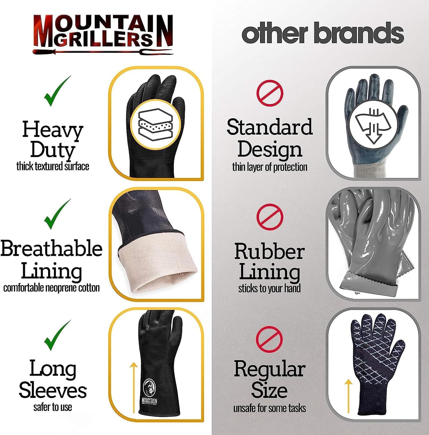 Extreme Heat Resistant Gloves for Grill BBQ High Temperature Fire Pit Gloves Barbecue Cooking, Smoker, Oven, Fryer, Grilling Waterproof, Fireproof Oil Resistant Neoprene Coating 14In