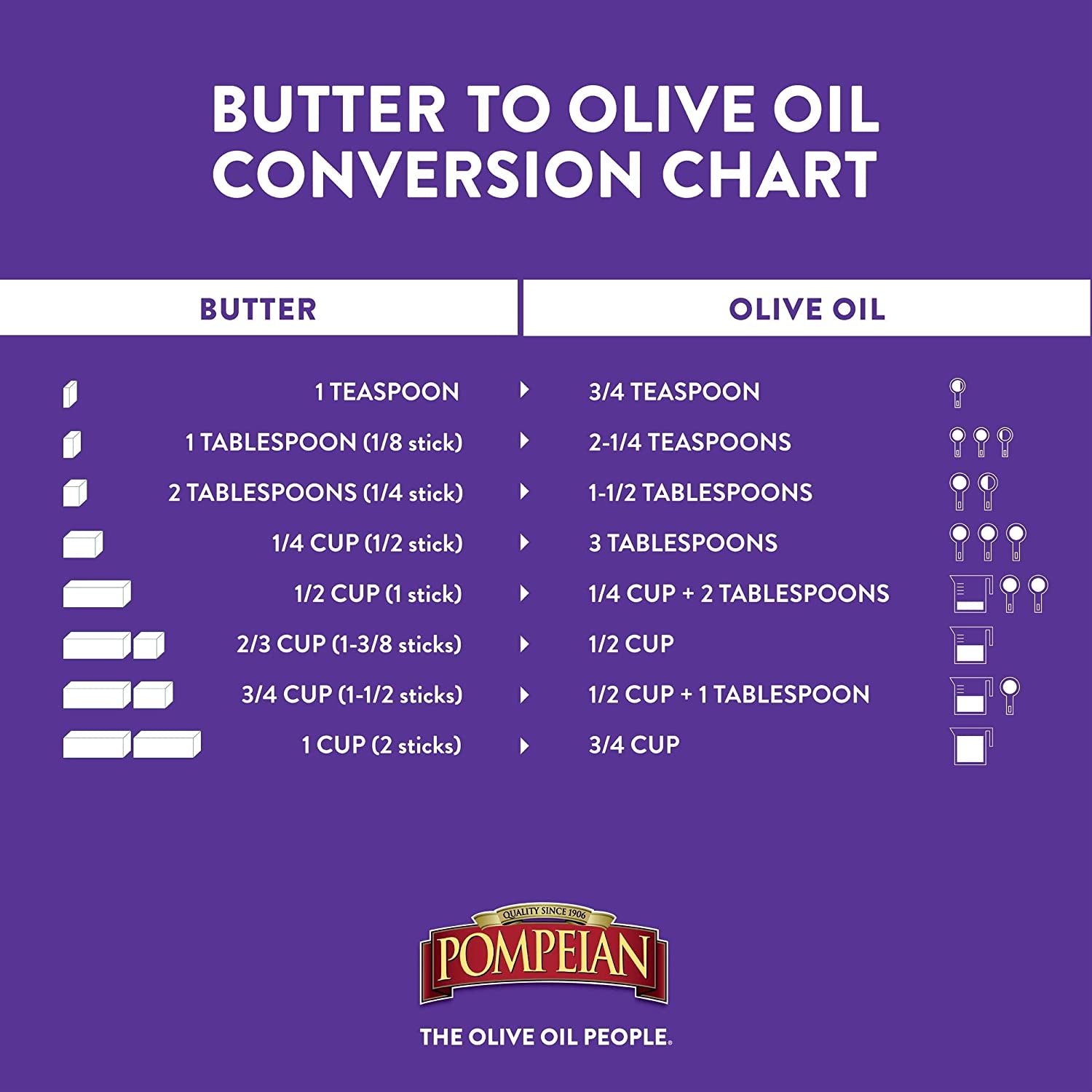 Pompeian Smooth Extra Virgin Olive Oil, Contains Polyphenols, First Cold Pressed, Mild and Delicate Flavor, Perfect for Sauteing & Stir-Frying, Naturally Gluten-Free, Non-Gmo, 16 FL Oz, Single Bottle