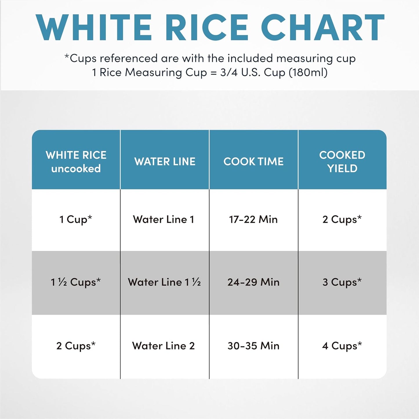 Aroma Housewares 4-Cups (Cooked) / 1Qt. Rice & Grain Cooker (ARC-302NGBL), Blue