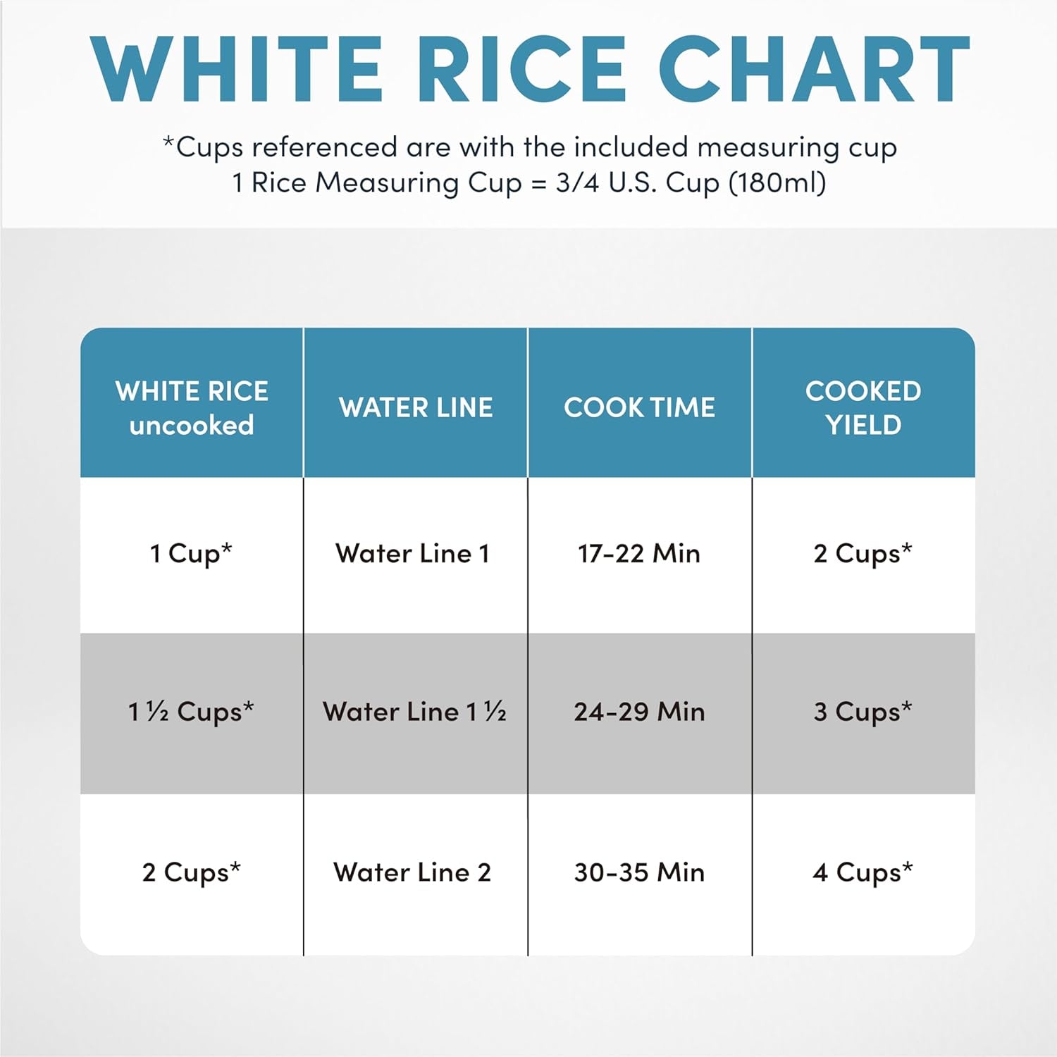Aroma Housewares 4-Cups (Cooked) / 1Qt. Rice & Grain Cooker (ARC-302NGBL), Blue