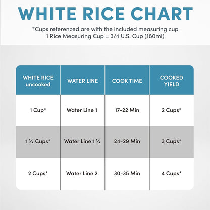 Aroma Housewares 4-Cups (Cooked) / 1Qt. Rice & Grain Cooker (ARC-302NGBL), Blue