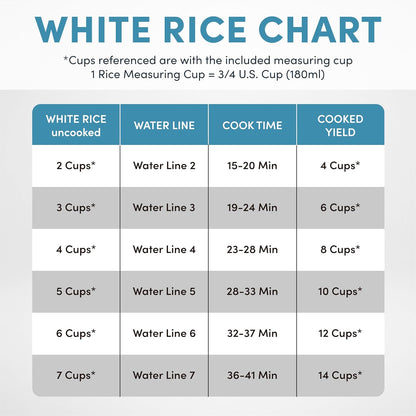 Aroma Housewares 14-Cup (Cooked) / 3Qt. Select Stainless Pot-Style Rice Cooker, & Food Steamer, One-Touch Operation, Automatic Keep Warm Mode, White (ARC-757-1SG)