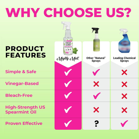 Image of Mighty Mint Vinegar Cleaner, All-Purpose Spray, Spearmint Scent, 16Oz