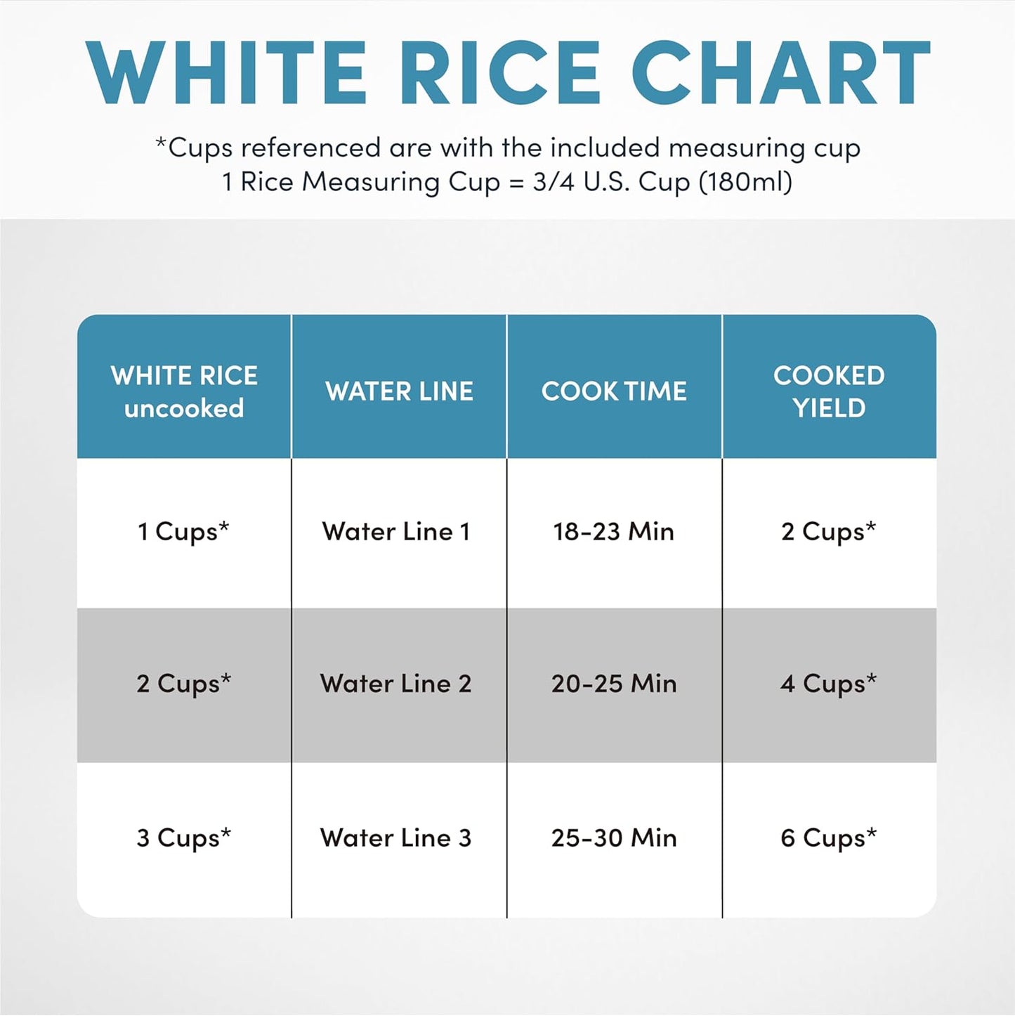 Aroma Housewares Aroma 6-Cup (Cooked) 1.5 Qt. One Touch Rice Cooker, White (ARC-363NG), 6 Cup Cooked/ 3 Cup Uncook/ 1.5 Qt.