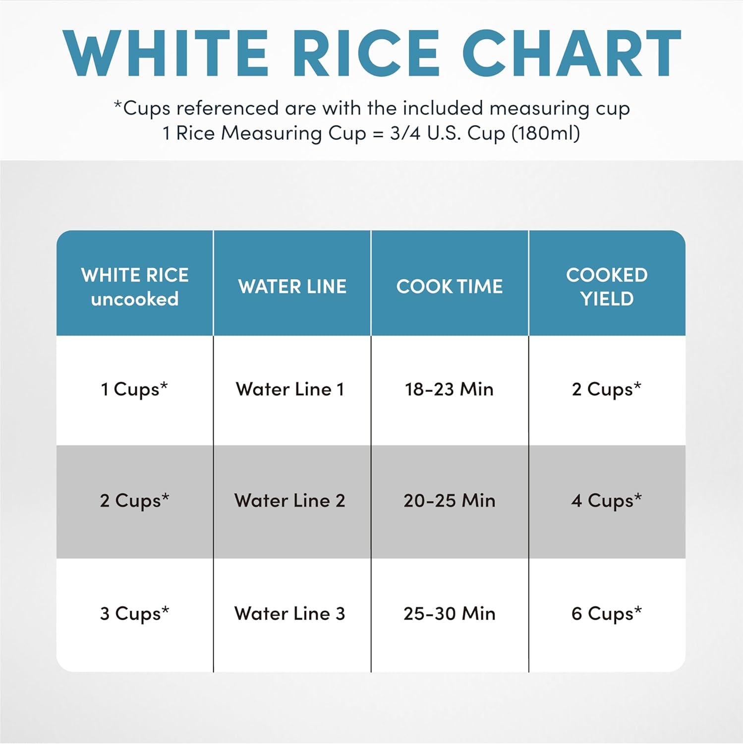 Aroma Housewares Aroma 6-Cup (Cooked) 1.5 Qt. One Touch Rice Cooker, White (ARC-363NG), 6 Cup Cooked/ 3 Cup Uncook/ 1.5 Qt.