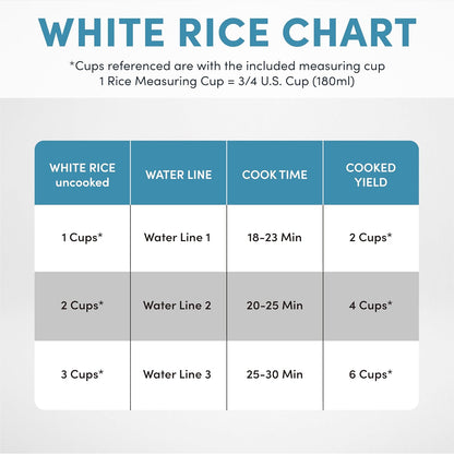Aroma Housewares Aroma 6-Cup (Cooked) 1.5 Qt. One Touch Rice Cooker, White (ARC-363NG), 6 Cup Cooked/ 3 Cup Uncook/ 1.5 Qt.