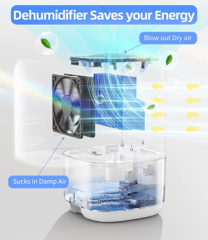Image of Dehumidifier,Tabyik 35 OZ Small Dehumidifiers for Room for Home, Quiet with Auto Shut Off, Dehumidifiers for Bedroom (280 Sq. Ft), Bathroom, RV, Closet