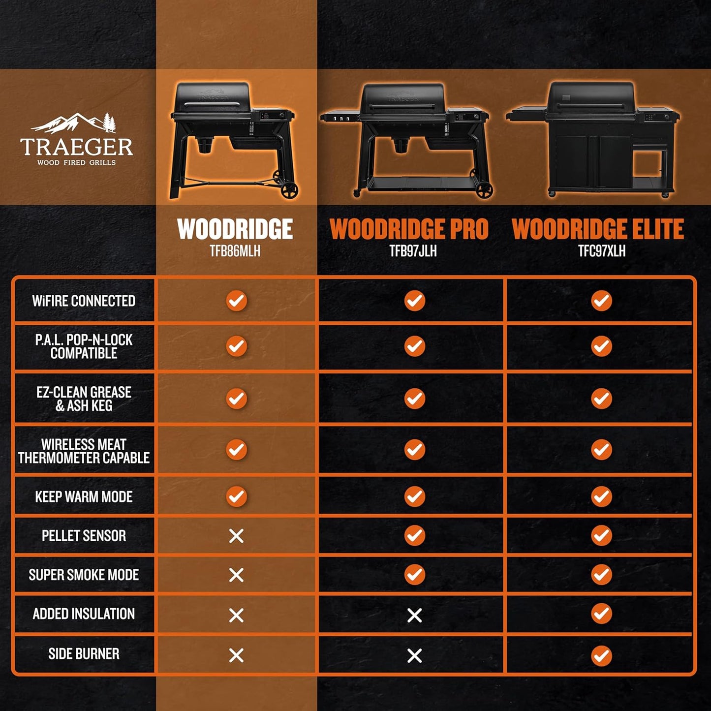 Traeger Grills Woodridge Electric Wood Pellet Grill and Smoker, Wi-Fi Temperature Control up to 500 Degrees, 860 Sq. In. Cooking Capacity, 6-In-1 for Outdoor Grilling, Smoking, and BBQ, TFB86MLH