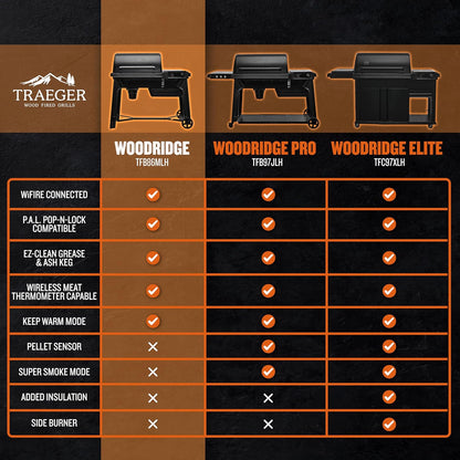 Traeger Grills Woodridge Electric Wood Pellet Grill and Smoker, Wi-Fi Temperature Control up to 500 Degrees, 860 Sq. In. Cooking Capacity, 6-In-1 for Outdoor Grilling, Smoking, and BBQ, TFB86MLH