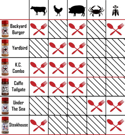 THE TAILGATE FOODIE Rare Pitmaster Gourmet Seasonings | 8 Pc Grill Essentials Gift Set | 6 Secret Competition BBQ Spice Blends for Ribs, Pork, Brisket, Chicken, Fish, Steak **Great Christmas Gift**