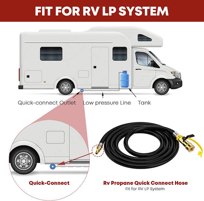 20 FT Quick Connect Propane Hose for RV to Grill, RV Propane Quick Connect Hose, Quick Disconnect Propane Hose Extension with 1/4"Safety Shutoff Valve for Grills, Griddles, Stove, Heater