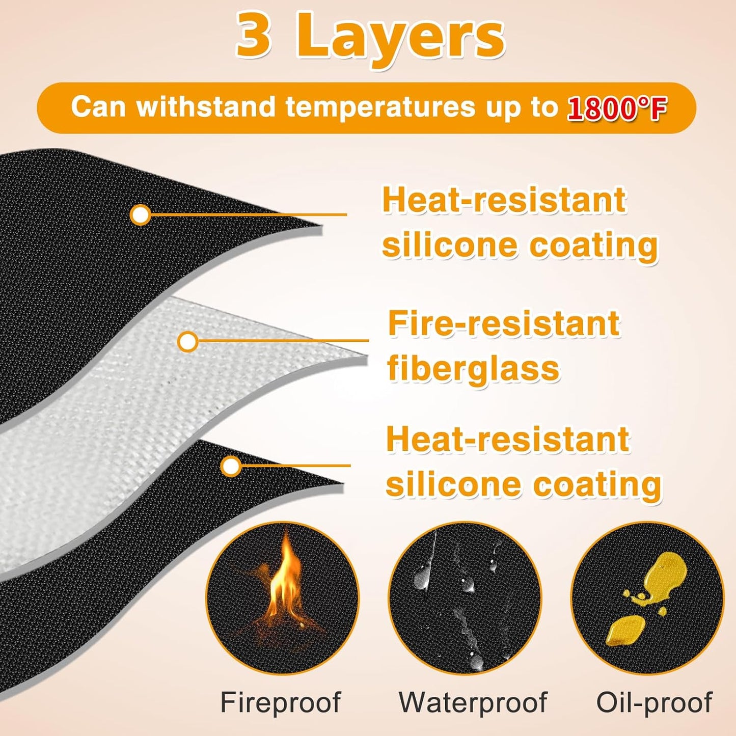 47'' Fire Pit Mat for Solo Stove Bonfire, 3-Layer Fireproof Mat round under Grill Mat, Reusable Waterproof Pad for Grass Deck Patio Outdoor Wood Burning BBQ