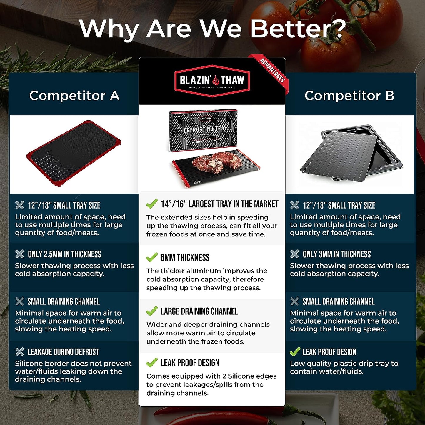 Defrosting Tray for Frozen Meat | 16" Family-Size | Aluminium Plate for Thawing Frozen Food | Natural Thawing Process | No Microwaves, No Cold/Warm Water Required |