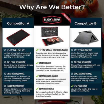 Defrosting Tray for Frozen Meat | 16" Family-Size | Aluminium Plate for Thawing Frozen Food | Natural Thawing Process | No Microwaves, No Cold/Warm Water Required |