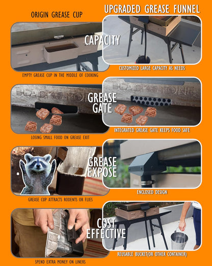 Rear Grease Drainage Funnel for Blackstone Grease Catcher Upgrade, Blackstone Grease Trap with Integrated Grease Gate Replace Grease Cup for Liners Saving, Blackstone Griddle Accessories, Reusable