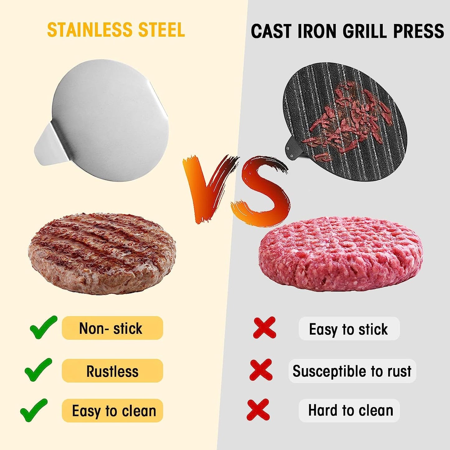 PMYEK Burger Press with Anti-Scald Handle, 5.5 Inch Stainless Steel Burger Smasher, round Non-Stick Hamburger Press for Griddle, Griddle Accessories Kit for Flat Grill Cooking