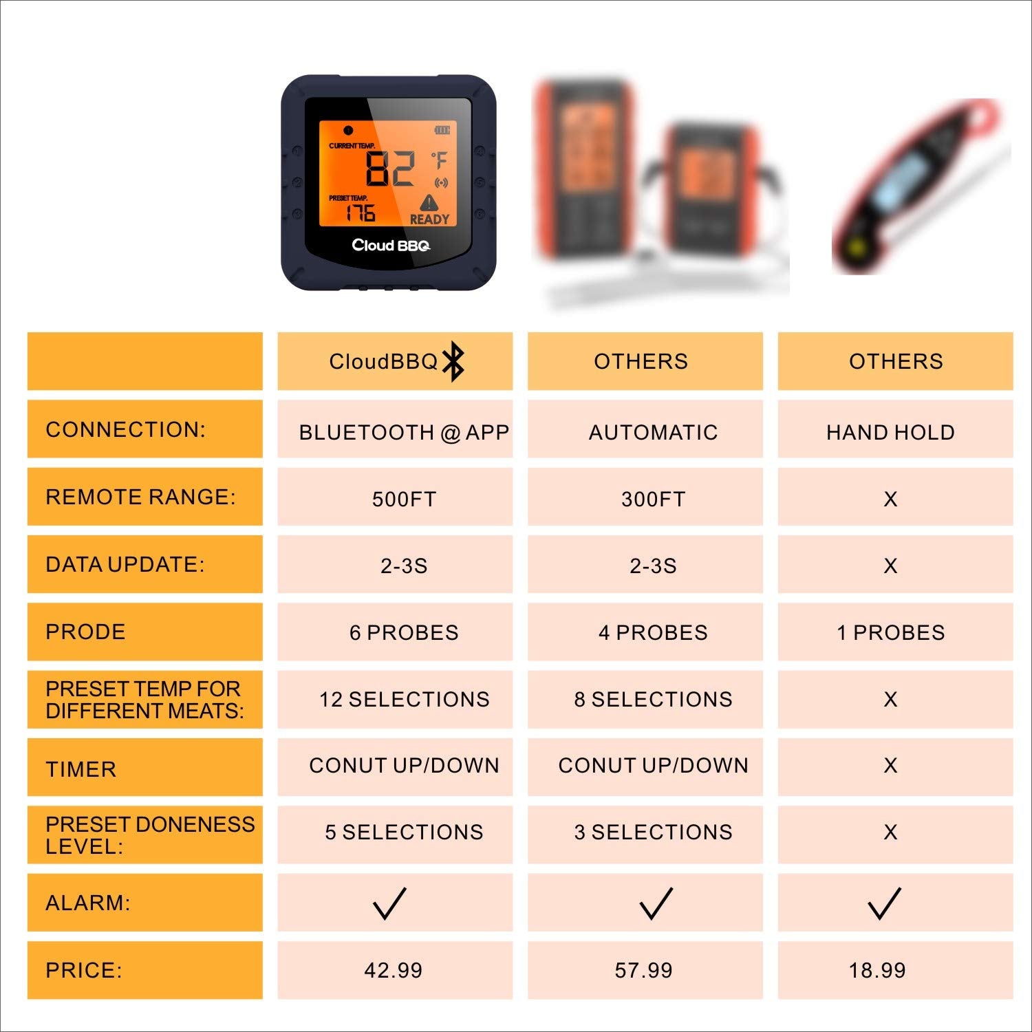 500FT Digital Meat Thermometer Wireless Thermometer with Multy Probes Bluetooth Thermometer Kitchen Thermometer for Smoker Grilling Oven
