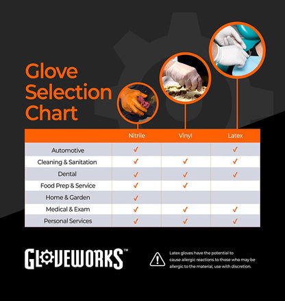 Industrial Black Nitrile Gloves