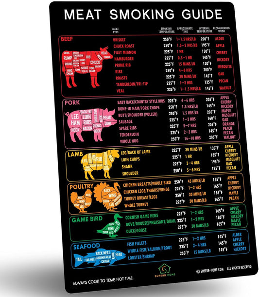 Best Improved Version Accurate Meat Temperature Chart Magnet 46 Popular Meats + Butcher Cuts of Beef Pork Lamb Guide Smoking Wood Flavors Target Time BBQ Pellet Smoker Grill Grilling Accessories Gifts