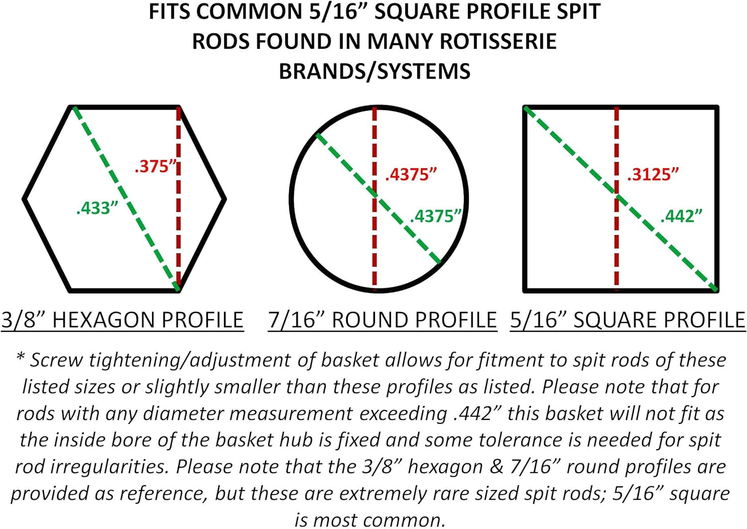 Onegrill Performer Series Kamado Grill Fit Rotisserie Spit Rod Basket; Stainless Steel Tumble & Flat Basket in One. (Fits 5/16 Inch Square Spits)