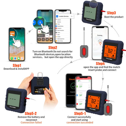 500FT Digital Meat Thermometer Wireless Thermometer with Multy Probes Bluetooth Thermometer Kitchen Thermometer for Smoker Grilling Oven