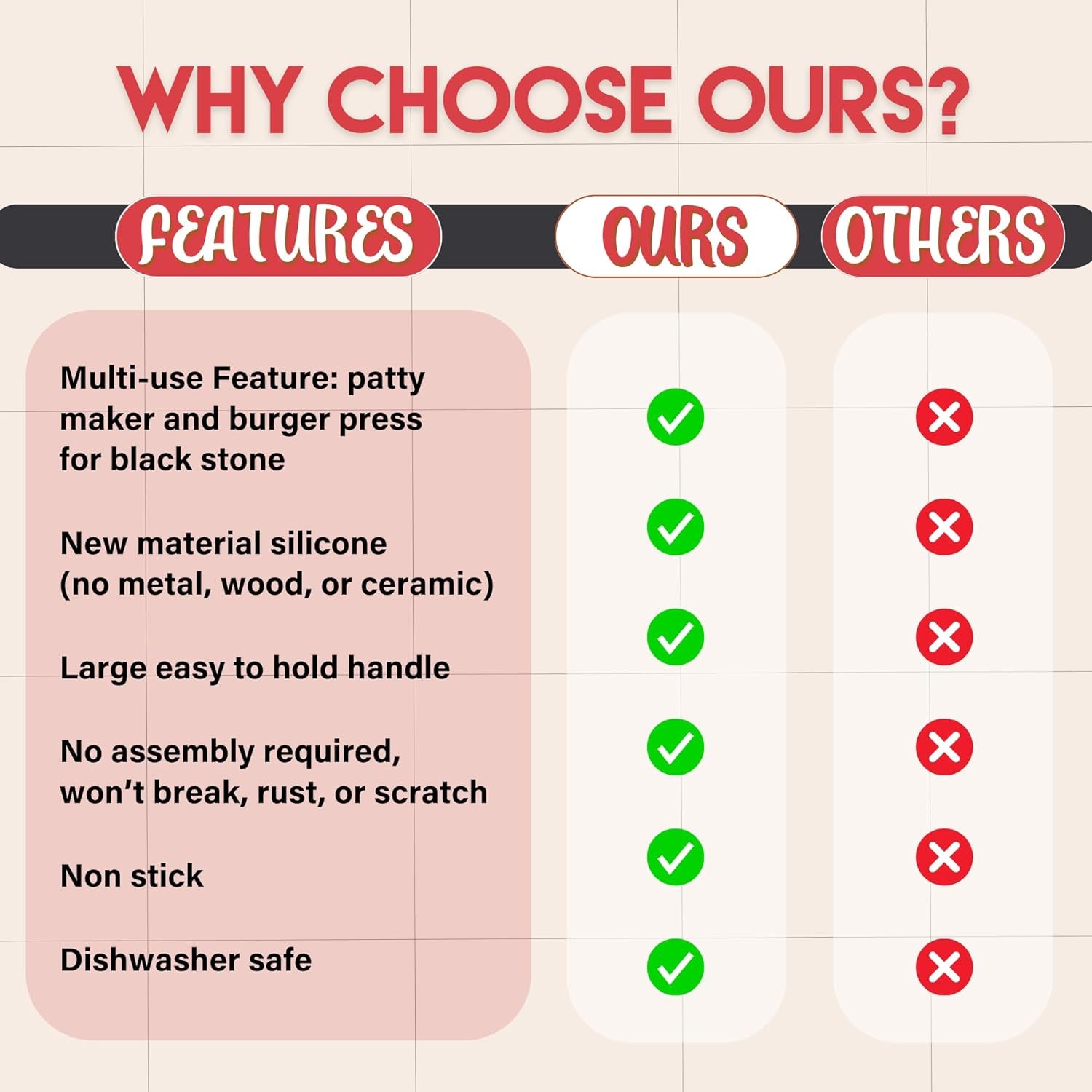 Burger Patty Maker W/100 Unbleached Patty Papers - Hamburger Press Patty Maker for 4.5-6" Hamburger Patties - Non Stick Silicone Burger Press Patty Maker - Dishwasher Safe Hamburger Patty Maker