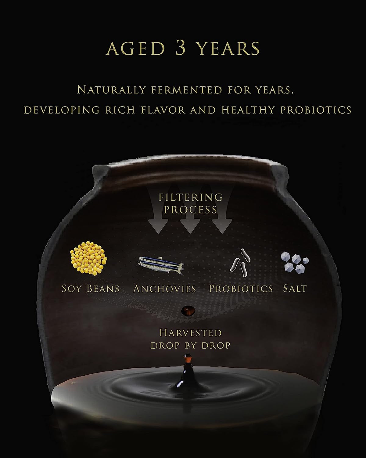 Wangshin Premium Smoked Soy Sauce (5 Fl Oz/Aged 3 Years) - Anchovies and Soy Beans Fermented in Korean Traditional Clay Pots.
