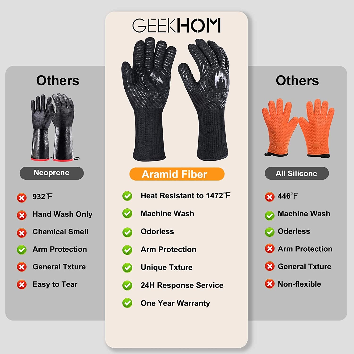 BBQ Gloves,1472℉ Heat Resistant Grill Gloves, EN407 Certified 13 Inch Grilling Gloves for Smoker, Baking, Cooking, Fire Pit (Black-Flames Texture)