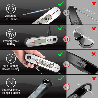 TP610 Digital Meat Thermometer for Cooking, Rechargeable Instant Read Food Thermometer with Rotating LCD Screen, Waterproof Cooking Thermometer with Alarm for Grilling, Smoker, BBQ, Oven