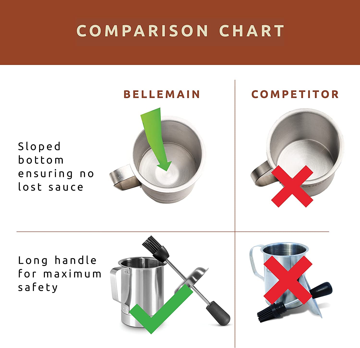 Bellemain Basting Pot and Brush Set - Silicone Basting Brush for Cooking, Smoking - Barbecue Brush for Sauce, BBQ Basting Brush for Grill - Meat Brush for Basting, BBQ Sauce Pot, Meat Baster Set