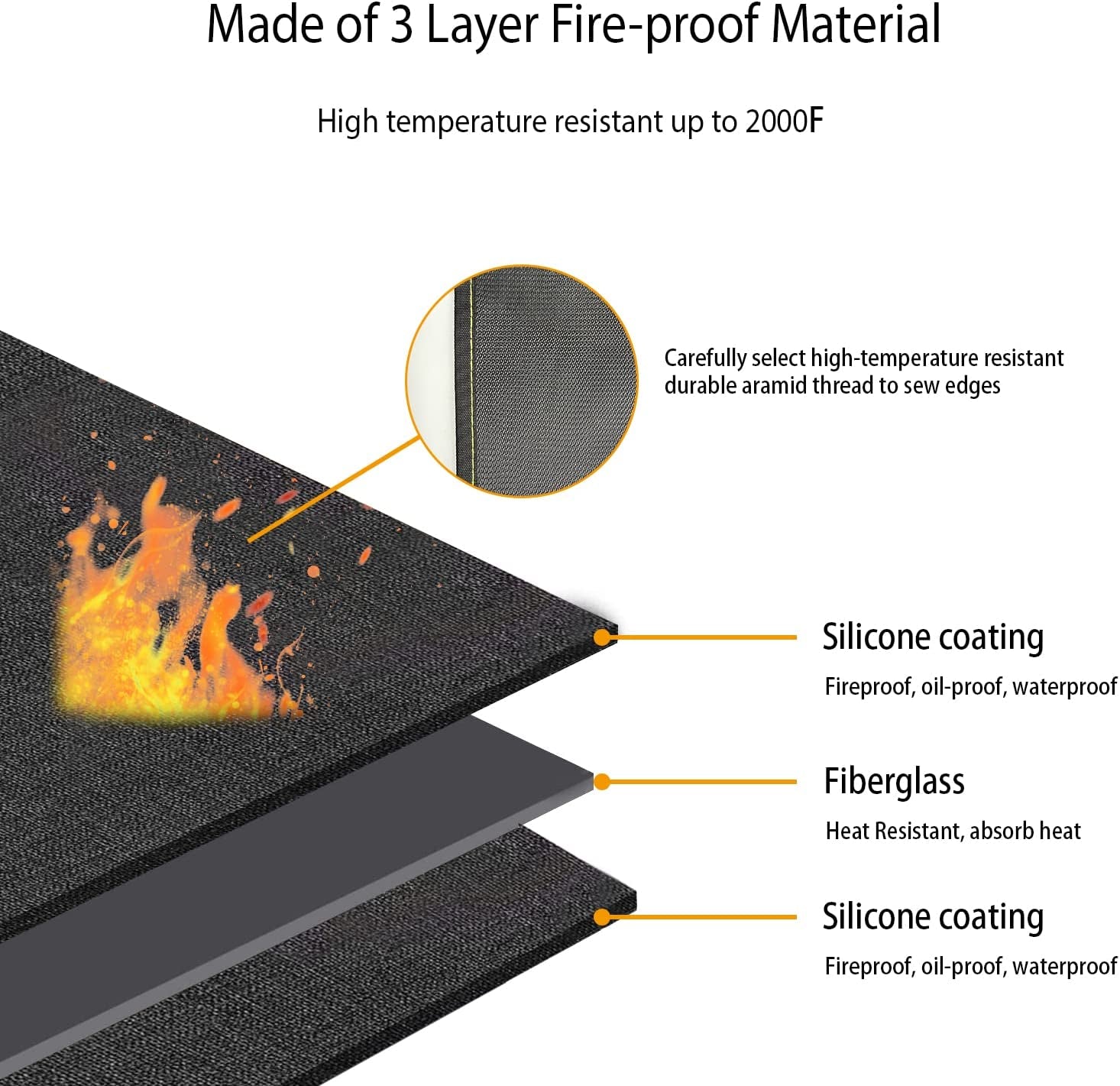 under Grill Mat for Outdoor Grill Deck Patio Protector Extra Large 40’’X60’’ Fireproof Waterproof Oil-Proof Fire Pit Mat Silicone Fiber Glass BBQ Floor Mat (40''X60'')
