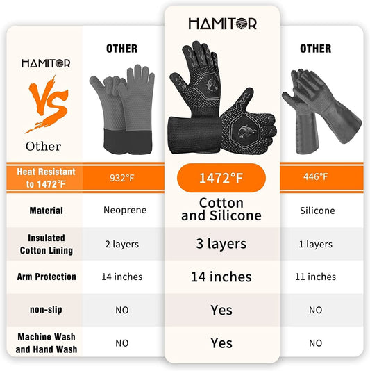 HAMITOR BBQ Grill Gloves Heat Resistant: 1472℉ High Temp Resistance Fireproof Glove for Grilling Smoking Barbecue - Washable Long Oven Mitts Extreme Hot Proof Mittens for Kitchen Cooking Baking