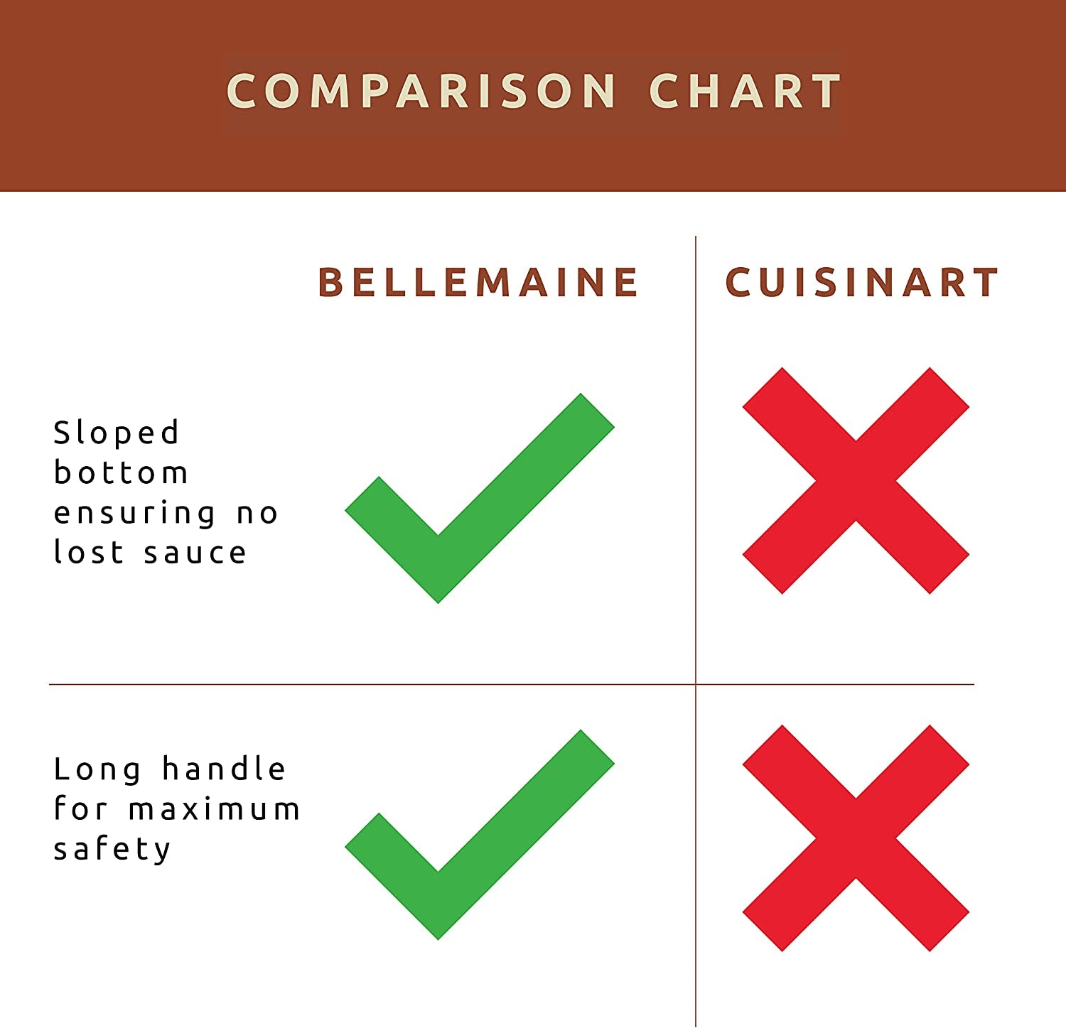 Bellemain Basting Pot and Brush Set - Silicone Basting Brush for Cooking, Smoking - Barbecue Brush for Sauce, BBQ Basting Brush for Grill - Meat Brush for Basting, BBQ Sauce Pot, Meat Baster Set