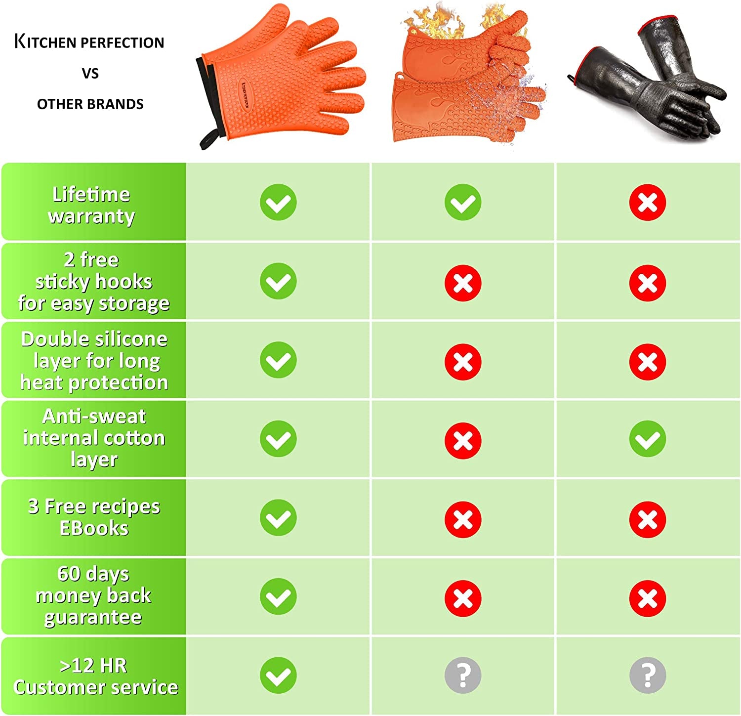 Silicone Smoker Oven Gloves -Extreme Heat Resistant BBQ Gloves -Handle Hot Food Right on Your Grill Fryer Pit|Waterproof Oven Mitts |Superior Value Set+3 Bonuses