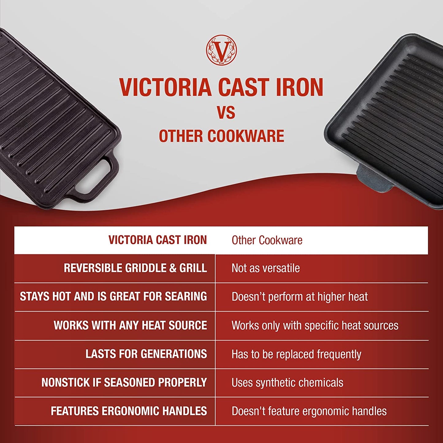 Rectangular Cast Iron Griddle. Double Burner Griddle, Reversible Griddle Grill, 13 X 8.5 Inch, Seasoned with 100% Kosher Certified Non-Gmo Flaxseed Oil, Model: GDL-189