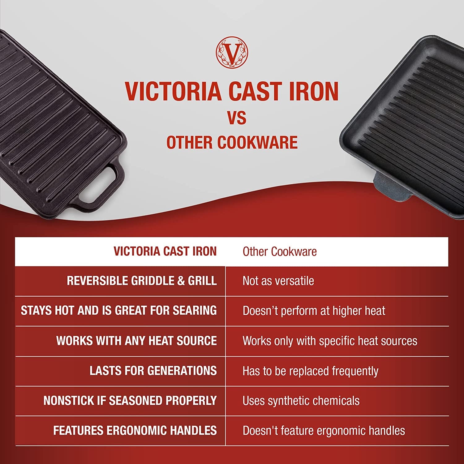 Rectangular Cast Iron Griddle. Double Burner Griddle, Reversible Griddle Grill, 13 X 8.5 Inch, Seasoned with 100% Kosher Certified Non-Gmo Flaxseed Oil, Model: GDL-189