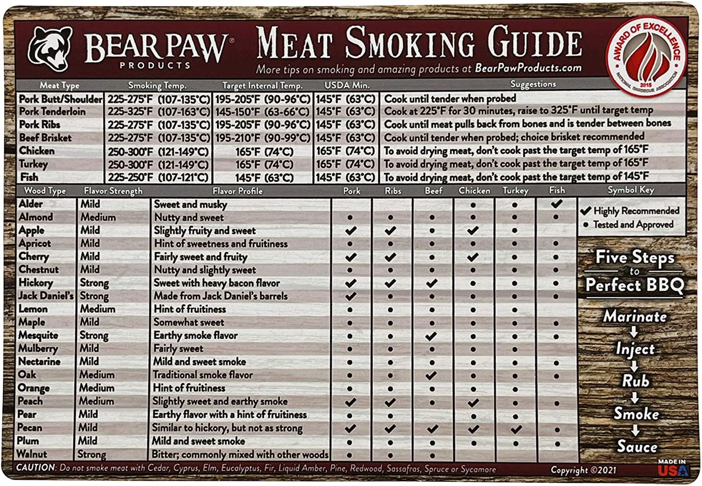 Meat Smoking Guide Magnet - Smoker Accessories - Grilling/Bbq Quick Reference Smoking Chart - Wood Chips - Wood Pellets - Time and Temperature