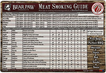 Meat Smoking Guide Magnet - Smoker Accessories - Grilling/Bbq Quick Reference Smoking Chart - Wood Chips - Wood Pellets - Time and Temperature