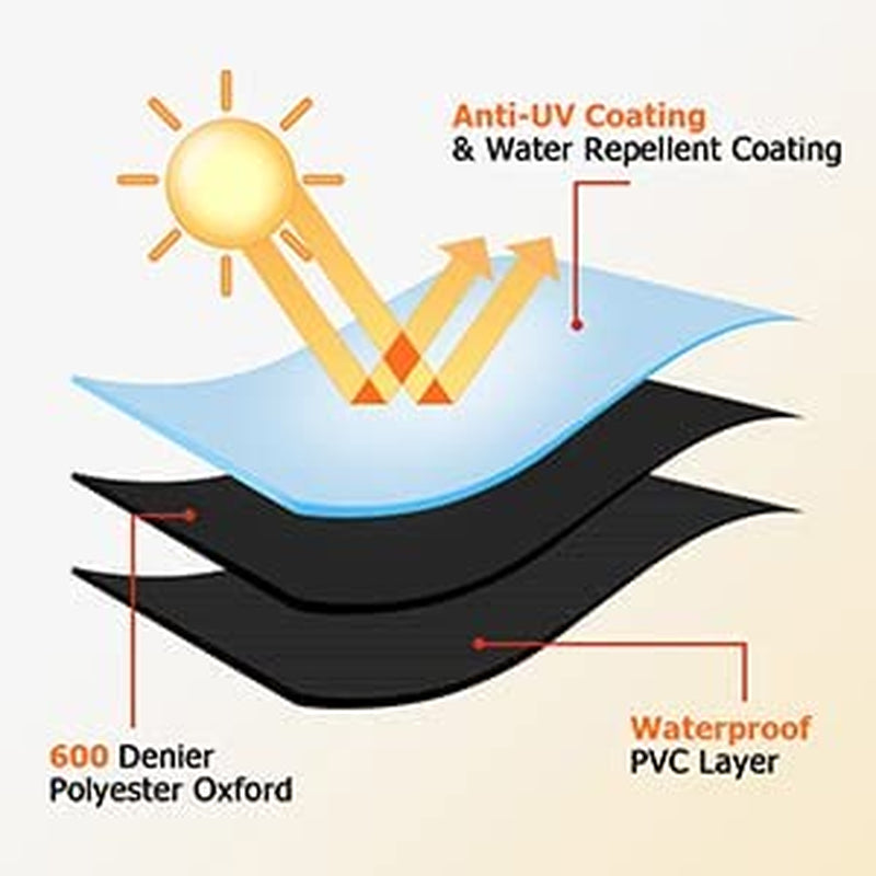 round Grill Cover-19.5"(Dia) 32"(Tall) Water Proof Heavy Duty Outdoor Canvas BBQ Grill Cover Dome Smoker Cover for George Foreman Gfo3320 Gfo240 or Similar Size Grills.